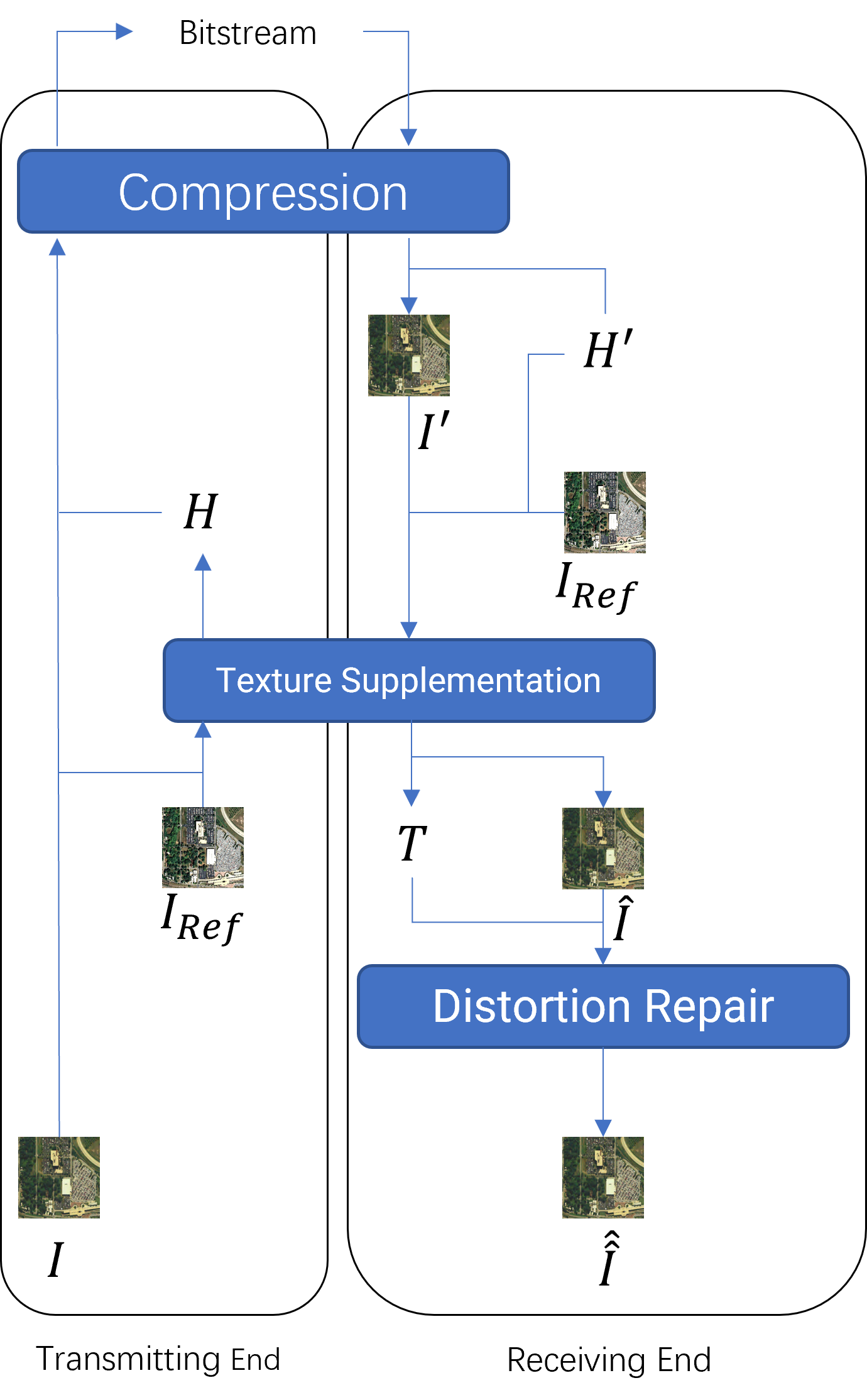 Remote Sensing Image Compression | Jimmy Lai's blog
